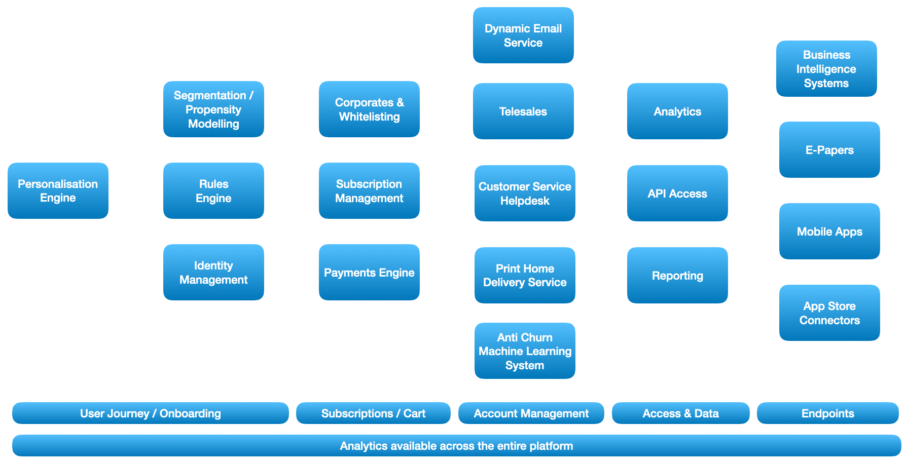 Architecture Diagram