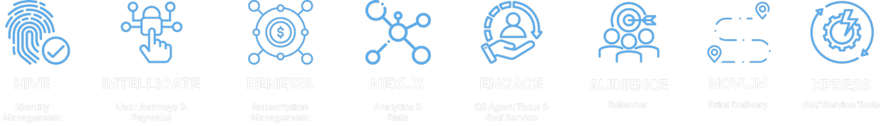 Core services icons